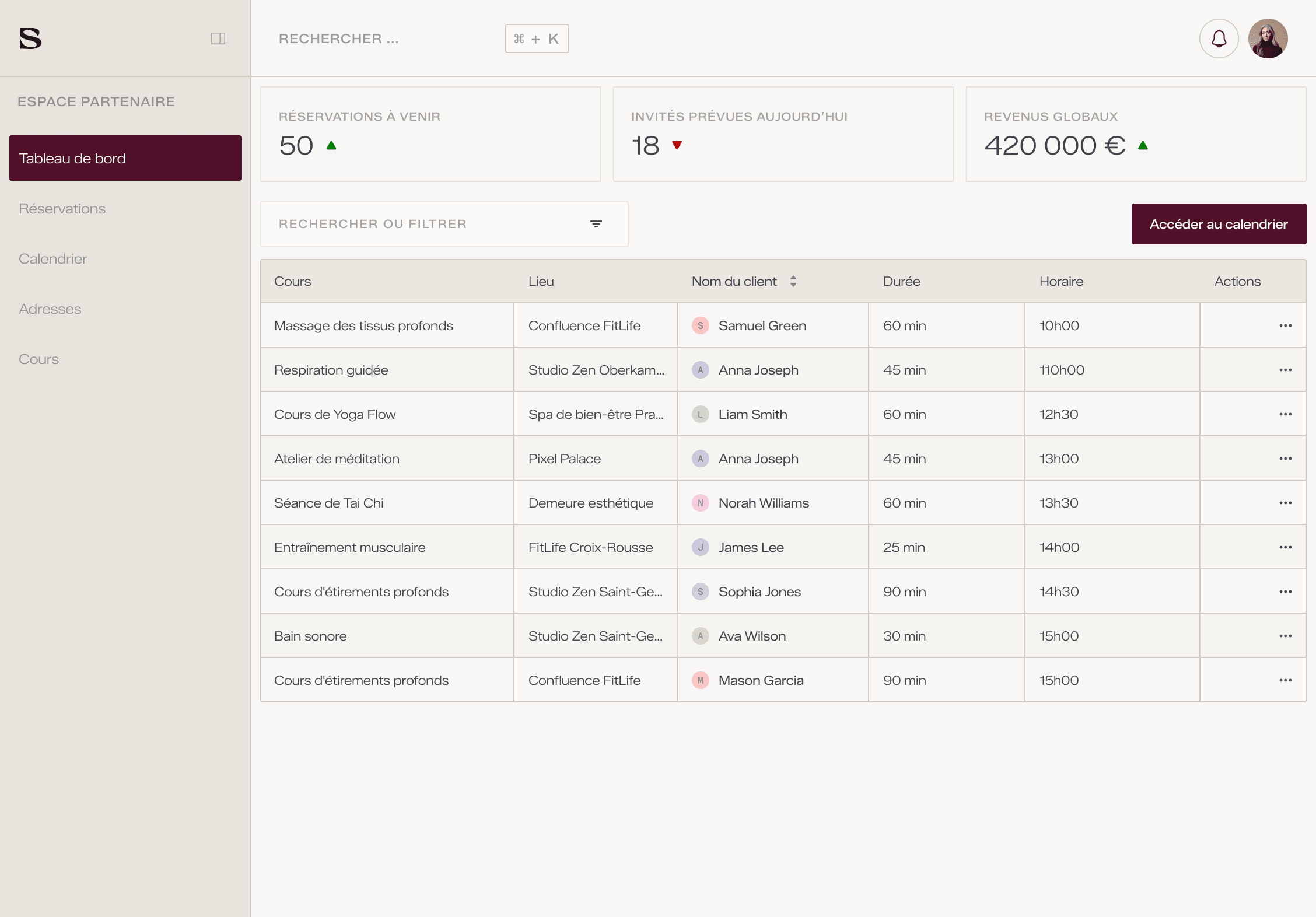 Dashboard partenaire — accueil